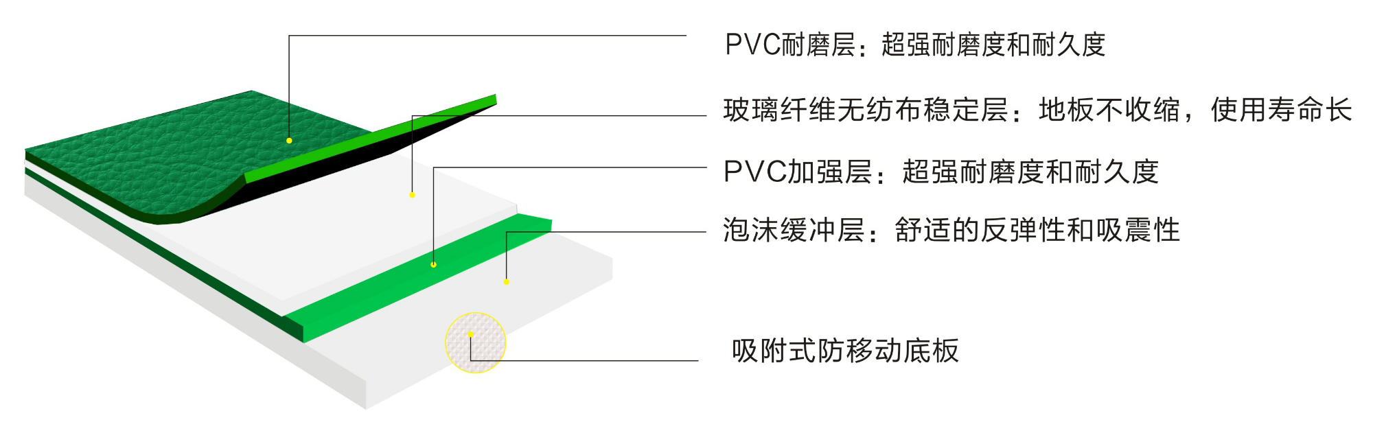 PVC運(yùn)動(dòng)地膠球場(圖1)